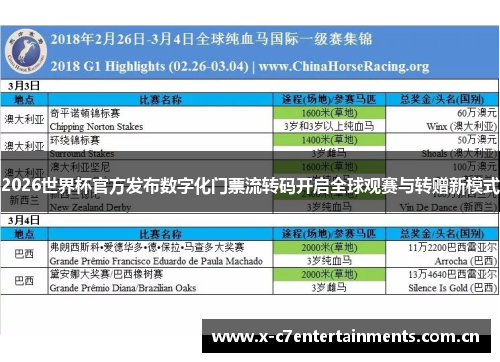 2026世界杯官方发布数字化门票流转码开启全球观赛与转赠新模式